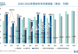 销量,商用车,原材料,动力电池,中国