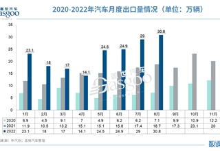 销量,商用车,原材料,动力电池,中国