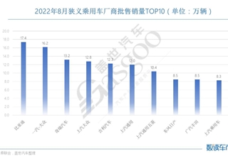 大众,新能源,日产,比亚迪,电动车