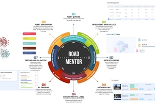 Hyperspec AI发布自动驾驶开发软件平台RoadMentor