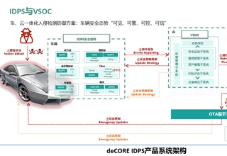 软件定义汽车,网络安全,信息安全，智能网联汽车