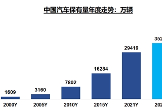 原材料,中国