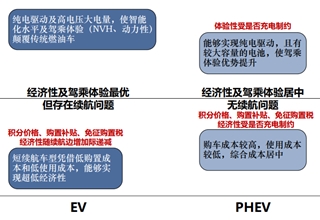 原材料,中国