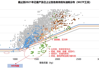 原材料,中国