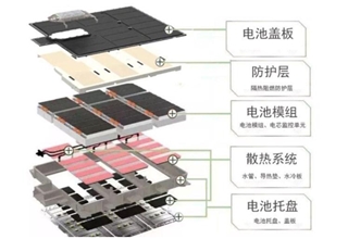 电池,电池安全,琻捷电子,电池包传感监测芯片,动力电池热安全性