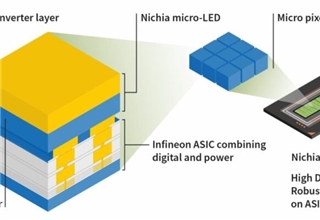 日亚与英飞凌合作开发高分辨率Micro-LED矩阵解决方案 用于汽车大灯