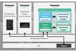 松下推出虚拟化安全创新 保护下一代座舱系统免受网络攻击