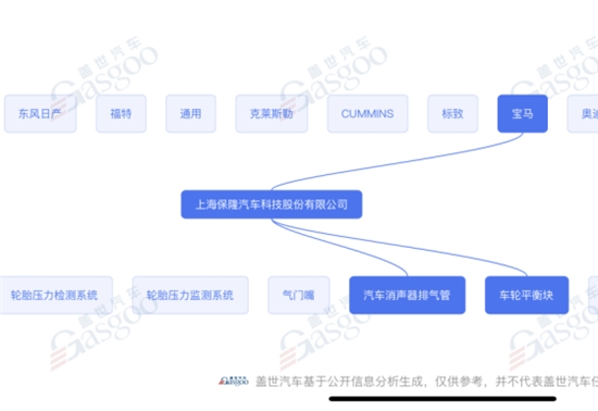 盖世汽车升级配套图谱，看得见的企业硬实力