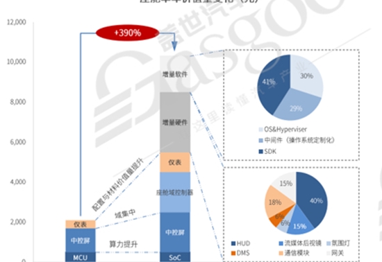 共创共建 谱写智能座舱新篇章 | 企业案例篇