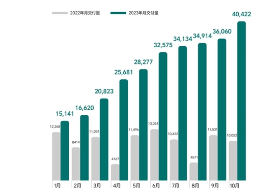 蔚来,理想,小米,小鹏P5