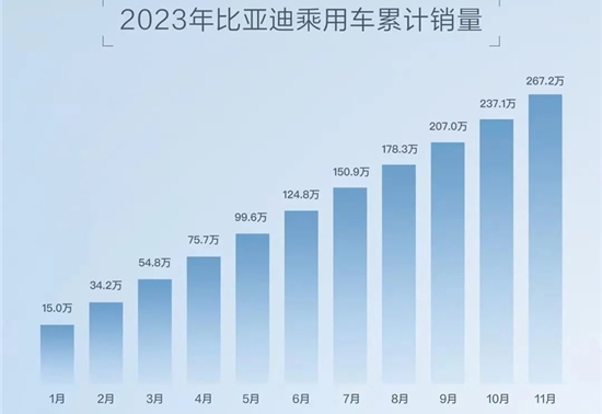 不打价格战，连活下来的机会都没有