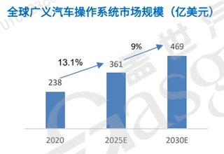 域控制器,中国,软件定义汽车,东软睿驰,NeuSAR,SDV,操作系统,