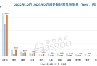 销量,蔚来,特斯拉,中国,降价