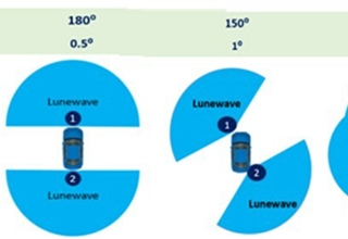 Lunewave采用英伟达DRIVE平台研发雷达方案