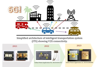 印度科学研究所为6G V2X通信设计天线