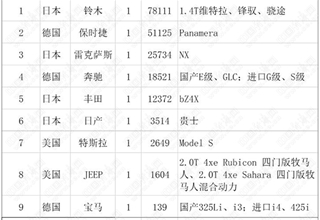 召回,宝马，保时捷