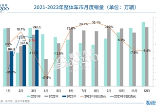 销量,中国