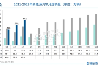 销量,中国