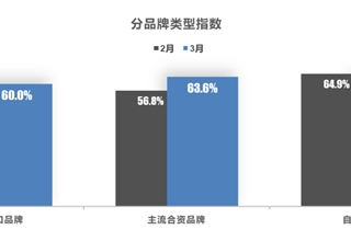 销量,中国