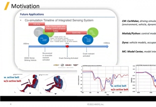 使用LS-DYNA/CarMaker/Model Center联合仿真方法进行ADAS事件前后的汽车乘员保护