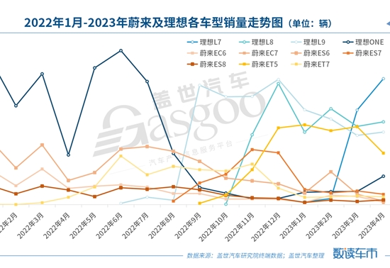 蔚来,理想,理想L7,NVIDIA