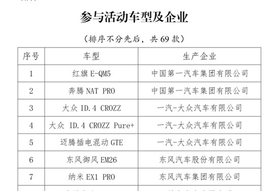 新能源汽车超大利好，五部门重磅宣布，涉及69款车型！