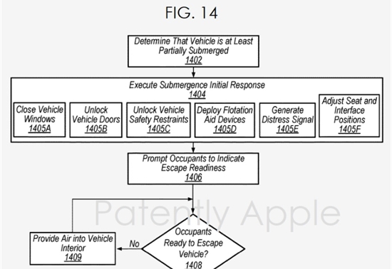 前瞻技术,苹果,车辆安全系统专利
