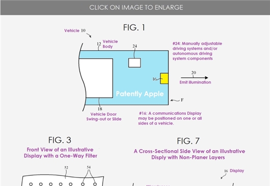 前瞻技术,苹果,自动驾驶乘用车，外部显示系统