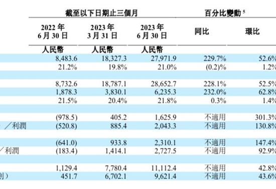 比亚迪,蔚来,特斯拉,理想