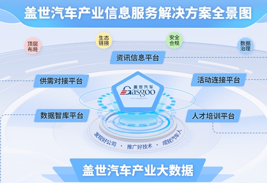 盖世汽车加速人工智能应用,深度赋能产业发展
