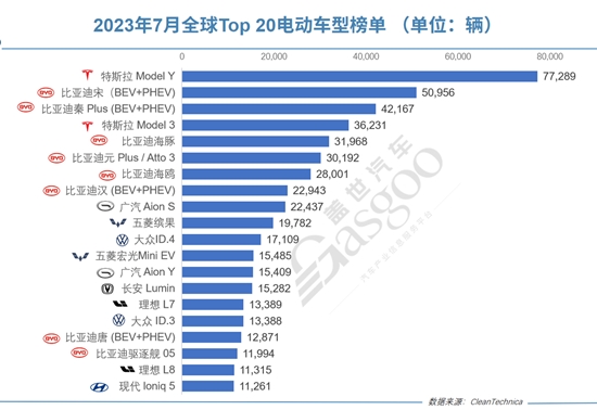 欧盟对中国电动车开启反补贴调查