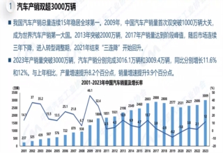 历史新高!2023年我国汽车产销量突破3000万辆