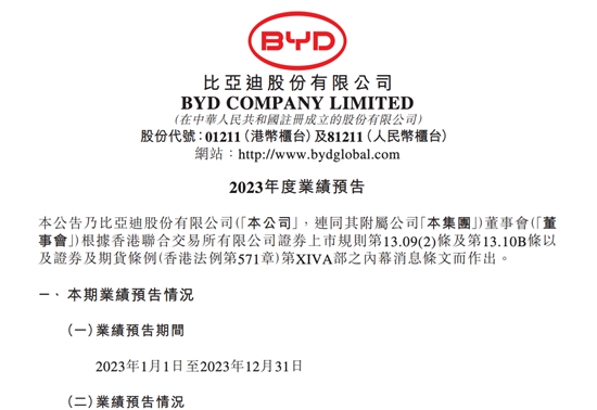 日赚近8000万！比亚迪2023年净利润预计290亿元-310亿元