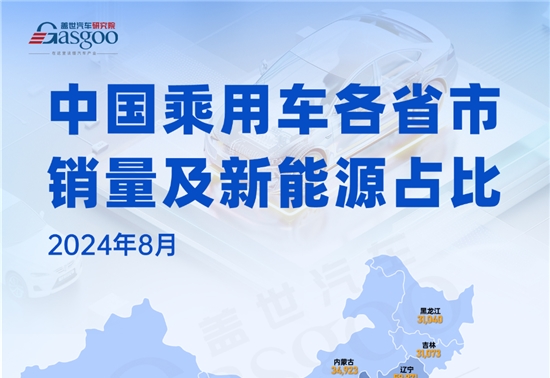 广东省稳居桂冠，山东省跃居亚军 | 8月中国乘用车各省市销量及新能源占比分析