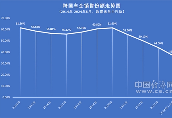 从“输出”走向“反向输入”，跨国车企寻求后发优势