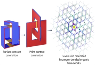 研究人员开发具有高储氢性能的有机超分子晶体 可提高燃料电池汽车效率