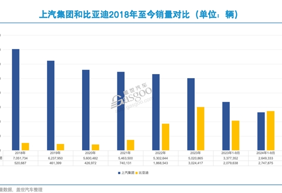 前三季度，国内销量最高汽车集团“易位”！