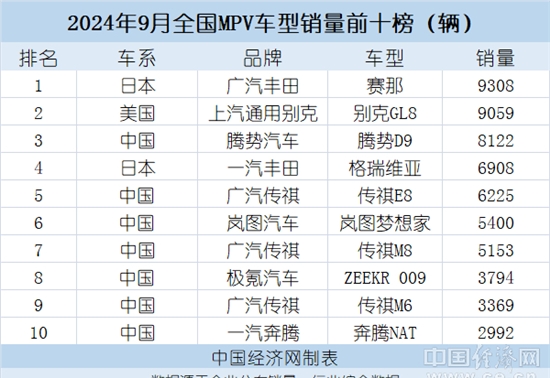 梦笔生花:丰田MPV一骑绝尘 GL8自我进化 岚图冲劲十足