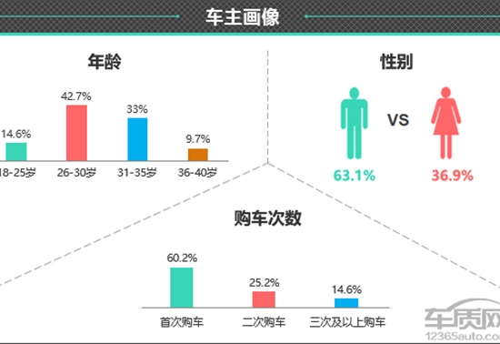 百名车主评新车：2024款小米SU7