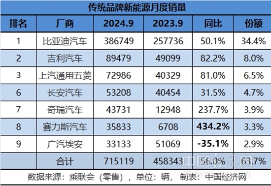 奇瑞、长城等加速布局,智能化争夺行至深处?