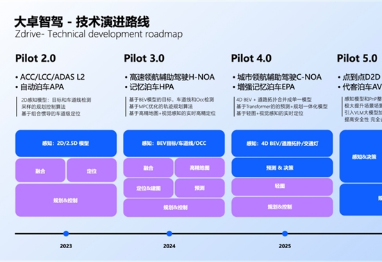 奇瑞宣告智能化“不客气”，大卓智驾加速出招