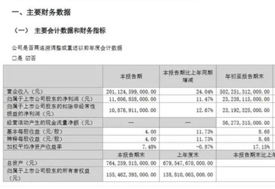 比亚迪，中国最赚钱的车企！