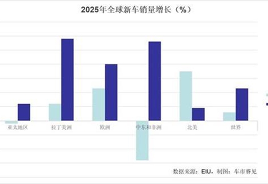 电动汽车增速趋缓 贸易冲突拖累转型进度