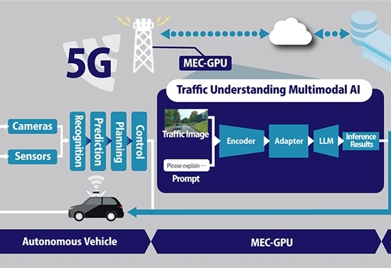 软银公司开发交通理解多模态人工智能 可在低延迟边缘人工智能服务器上运行