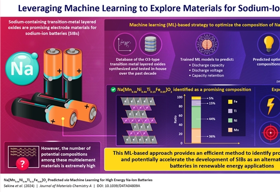 日本研究人员利用机器学习为锂离子电池寻找更可能的材料组成
