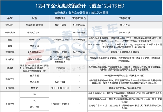 年末价格战再起，多家车企推出优惠政策