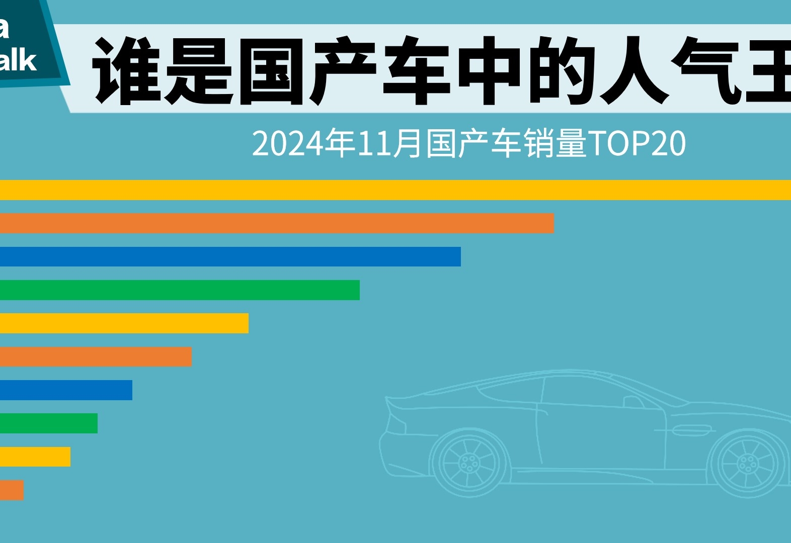 谁是国产车中的人气王？2024年11月国产车销量TOP20