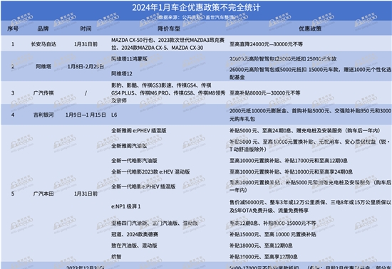 价格战“常态化”?|请回答2024