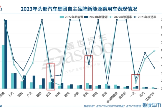 新能源发展落后,国资委“喊话”三大央企:单独考核