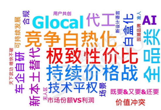 盖世汽车：技术创新带来可持续发展
